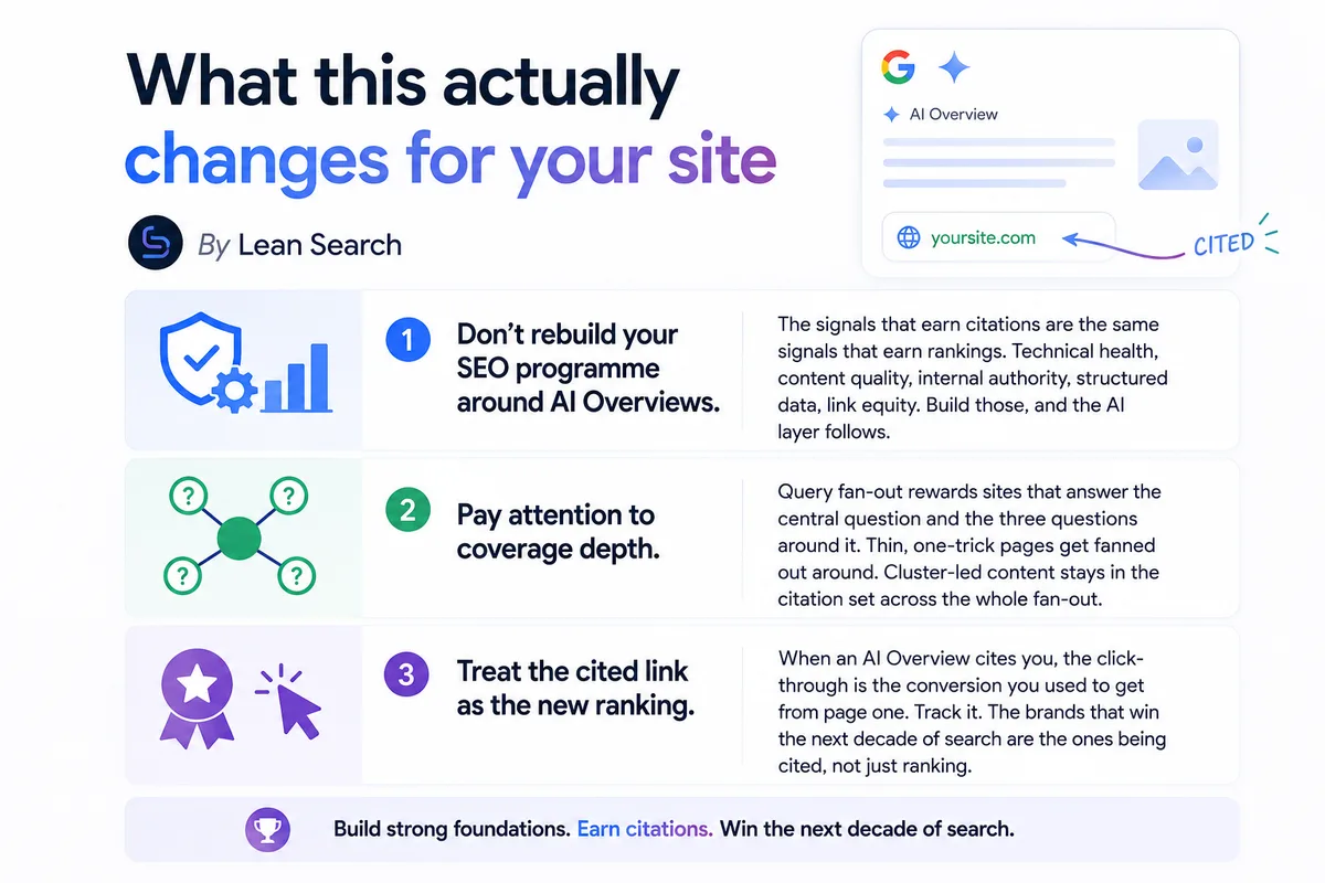 How to make SEO for AI in Mauritius and worldwide