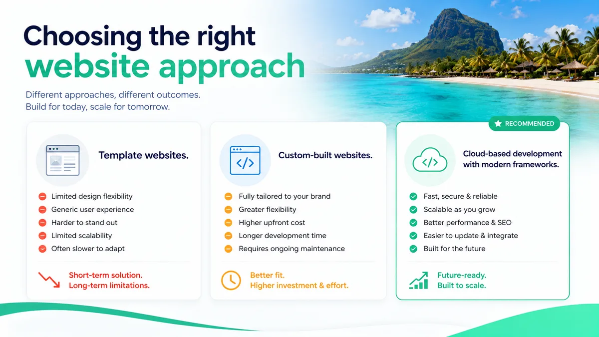 Which type of website is appropriate for your business x Lean Search SEO Company in Mauritius Which type of website is appropriate for your business x Lean Search SEO Company in Mauritius